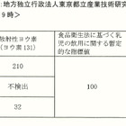 東京23区と多摩の一部、乳児の水道水摂取を控えるよう呼び掛け 画像