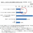 3歳になるまで育休取得可能な企業は約4割…経団連調べ 画像