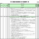 【高校受験2014】岐阜県立高校、独自検査の選抜要件を公表 画像