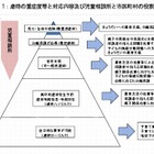 厚労省が「子ども虐待対応の手引き」改正、告知や子育て支援策を明文化 画像