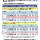 少人数教育で正答率や学習意欲が向上…文科省が全国学力テストの検証速報を公表 画像