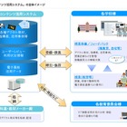 デジタル教材や指導案を共有・検索する「教育コンテンツ活用システム」 画像