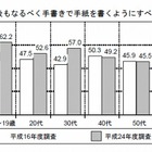 文化庁が国語に関する世論調査を発表…慣用句誤用や新しい表現定着 画像