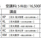 Z会、京大・阪大・神大を目指す高校生対象の1日完結「特別錬成ゼミ」を実施 画像