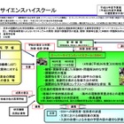 文科省、平成23年度スーパーサイエンスハイスクール・コアSSHを決定 画像