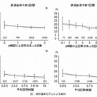 直前数日間の日照時間が少ないと鉄道自殺の危険性高まる…京都大研究グループ 画像
