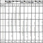 【中学受験2014】首都圏模試センター「第3回小6統一合判」の志望者数や偏差値 画像