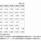 受験倍率は過去5年間で最高の6.5倍…東京都教員採用選考2014 画像