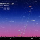 今世紀最大の天文ショー「アイソン彗星」11-12月に観測のチャンス…高まる期待 画像