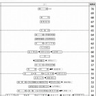 【中学受験2014】四谷大塚「第4回合不合判定テスト」偏差値一覧 画像