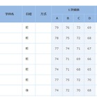 【大学受験2014】合格可能性判定基準…第1回ベネッセ・駿台マーク模試・9月 画像