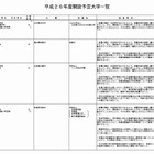 【大学受験2014】新設5大学の認可を答申…大学設置審議会 画像