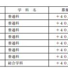 【高校受験2014】滋賀県立高校の募集定員、前年度比160人増 画像