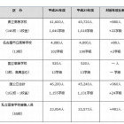 【高校受験2014】愛知県立高校の募集定員、全日制で前年度比880人増 画像