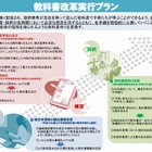 教科書検定の基準見直し改革プラン発表、平成26年度から適用 画像