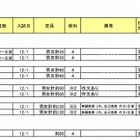 【中学受験2014】四谷大塚、東海大付属浦安など5校の出願者数を公表 画像