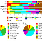 ネット上のいじめ、小学生の3人に1人が「ある」と回答 画像