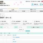 【中学受験2014】首都圏模試センター「第6回小6統一合判」の志望者数や偏差値 画像