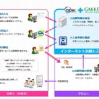 学研とODKが協業、私立中学向けネット出願システム提供 画像