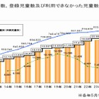 学童保育の職員2人以上、定員40人以内…厚労省専門委が新基準 画像