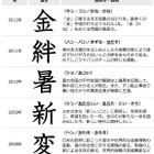 2013年の「今年の漢字」は「輪」…2020年の東京5輪開催決定が影響 画像