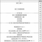 【中学受験2014】四谷大塚「第6回合不合判定テスト」偏差値一覧 画像