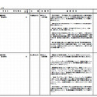 【大学受験2014】大学の新設4学部および大学院等の認可を答申…大学設置審議会 画像