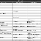 【中学受験2014】首都圏模試センター「予想偏差値」1月版 画像
