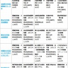 大学生協の人気本ランキング、就活本が上位独占 画像