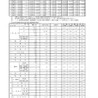 【高校受験2014】都立高校志望予定調査…日比谷男子は2.21倍で前年比増 画像