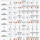 【センター試験2014】当日の天気は…全国的に低めの気温、北海道や東北などで雪も 画像