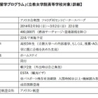 ベネッセ、入学までの短期留学プログラムを提供…推薦・AO合格者対象 画像