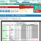 【センター試験2014】東進、二段階選抜予想得点を公開 画像