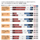 「達成度テスト導入」と「センター試験廃止」高校の4割が反対…ベネッセ調査 画像