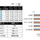 子どもの実態…あいさつはできる、困っている人やいじめへの声がけは少ない 画像