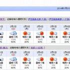 【中学受験2014】東京・神奈川の入試解禁日2/1は晴れ、2/2は雨 画像