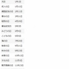 国立天文台、2015年暦要項を発表…4/4に皆既月食 画像