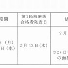 【大学受験2014】京大（前）第1段階選抜合格発表、文・教育学部などで足切りなし 画像