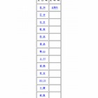 【高校受験2014】北海道公立高校 出願変更後、札幌西は36人減の1.3倍 画像