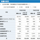 【高校受験2014】神奈川公立高校入試＜理科＞講評…大幅に難化 画像