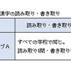 【高校受験2014】東京都立進学指導重点校グループ作成問題＜国語＞講評 画像