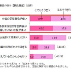 公立高教員の約8割が生徒の学習意欲の低さ・基礎学力未定着に悩み 画像
