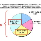 中学生の母親の6割、子どもの薬の使い残しを似た症状で飲ませた経験あり 画像