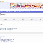 【高校受験2014】千葉県公立高校（後期）全5科目の解答速報…東京新聞がWeb公開 画像