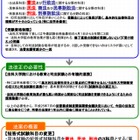 司法試験、5年で5回に緩和…閣議決定 画像
