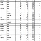 【高校受験2014】茨城県公立高校入試3/5、18時半よりTV解答速報 画像