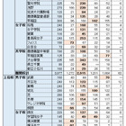 【中学受験の塾選び】首都圏の人気塾の合格力（2014年度版） 画像