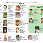 東京都、オリンピック選手による部活指導で体力向上 画像