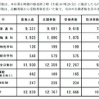 【高校受験2014】長野県、後期選抜の問題・正答・評価基準を公開 画像