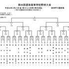 【高校野球】春のセンバツ32校の組み合わせ決定 画像